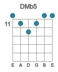 Guitar voicing #0 of the D Mb5 chord